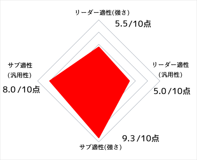 ノーパンブルマ 